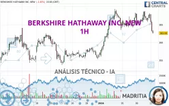 BERKSHIRE HATHAWAY INC. NEW - 1H