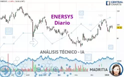 ENERSYS - Diario