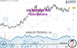 UR ENERGY INC - Giornaliero