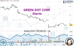 GREEN DOT CORP. - Diario