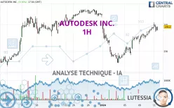 AUTODESK INC. - 1H