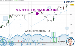 MARVELL TECHNOLOGY INC. - 1H