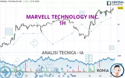 MARVELL TECHNOLOGY INC. - 1H