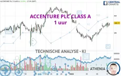 ACCENTURE PLC CLASS A - 1 uur