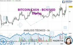 BITCOIN CASH - BCH/USD - Diario