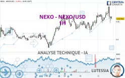 NEXO - NEXO/USD - 1H