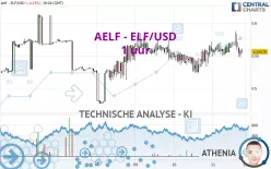 AELF - ELF/USD - 1 uur