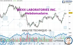 IDEXX LABORATORIES INC. - Hebdomadaire