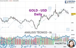 GOLD - USD - Giornaliero