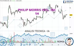 PHILIP MORRIS INTL. INC - 1H