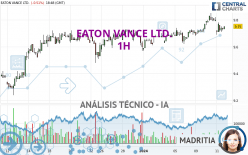 EATON VANCE LTD. - 1H