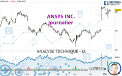ANSYS INC. - Daily