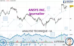 ANSYS INC. - Journalier