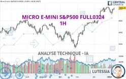 MICRO E-MINI S&amp;P500 FULL0325 - 1H