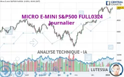 MICRO E-MINI S&amp;P500 FULL0325 - Journalier