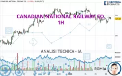 CANADIAN NATIONAL RAILWAY CO. - 1H