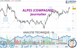 ALPES (COMPAGNIE) - Giornaliero
