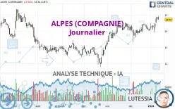 ALPES (COMPAGNIE) - Journalier