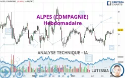 ALPES (COMPAGNIE) - Hebdomadaire