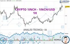 CRYPTO 1INCH - 1INCH/USD - 1H