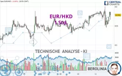 EUR/HKD - 1 Std.