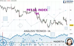 PRT NL INDEX - 1H