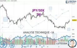 JPY/SEK - 1H