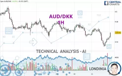 AUD/DKK - 1H