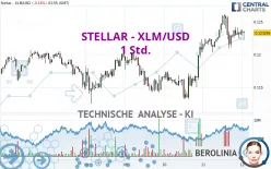 STELLAR - XLM/USD - 1 Std.