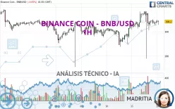 BINANCE COIN - BNB/USD - 1H