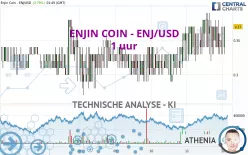 ENJIN COIN - ENJ/USD - 1 uur