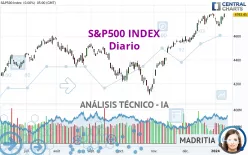 S&amp;P500 INDEX - Diario