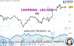 LOOPRING - LRC/USD - 1H