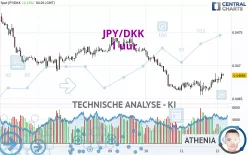 JPY/DKK - 1 uur