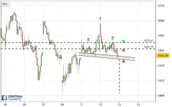 CAC40 INDEX - 30 min.