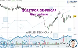 QUESTFOR GR-PRICAF - Giornaliero