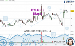 HYLORIS - Diario