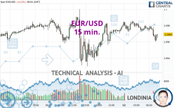 EUR/USD Technical Analysis for July 28, 2023 by FXEmpire 