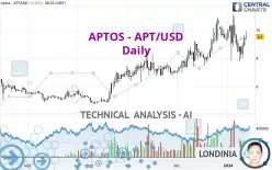 APTOS - APT/USD - Daily