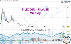 FILECOIN - FIL/USD - Weekly