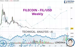 FILECOIN - FIL/USD - Weekly