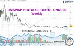 UNISWAP PROTOCOL TOKEN - UNI/USD - Weekly