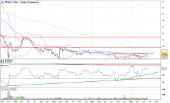 FUGRO - Weekly