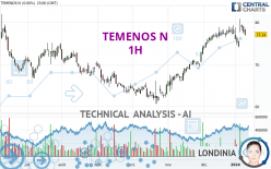 TEMENOS N - 1H