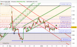 GOLD - USD - 4H