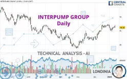 INTERPUMP GROUP - Daily