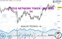 STATUS NETWORK TOKEN - SNT/USD - 1H