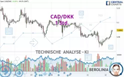 CAD/DKK - 1 Std.