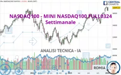 NASDAQ100 - MINI NASDAQ100 FULL0325 - Semanal