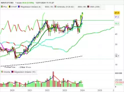 WAVESTONE - Monthly